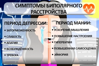 Лечение биполярного расстройства в Бологом