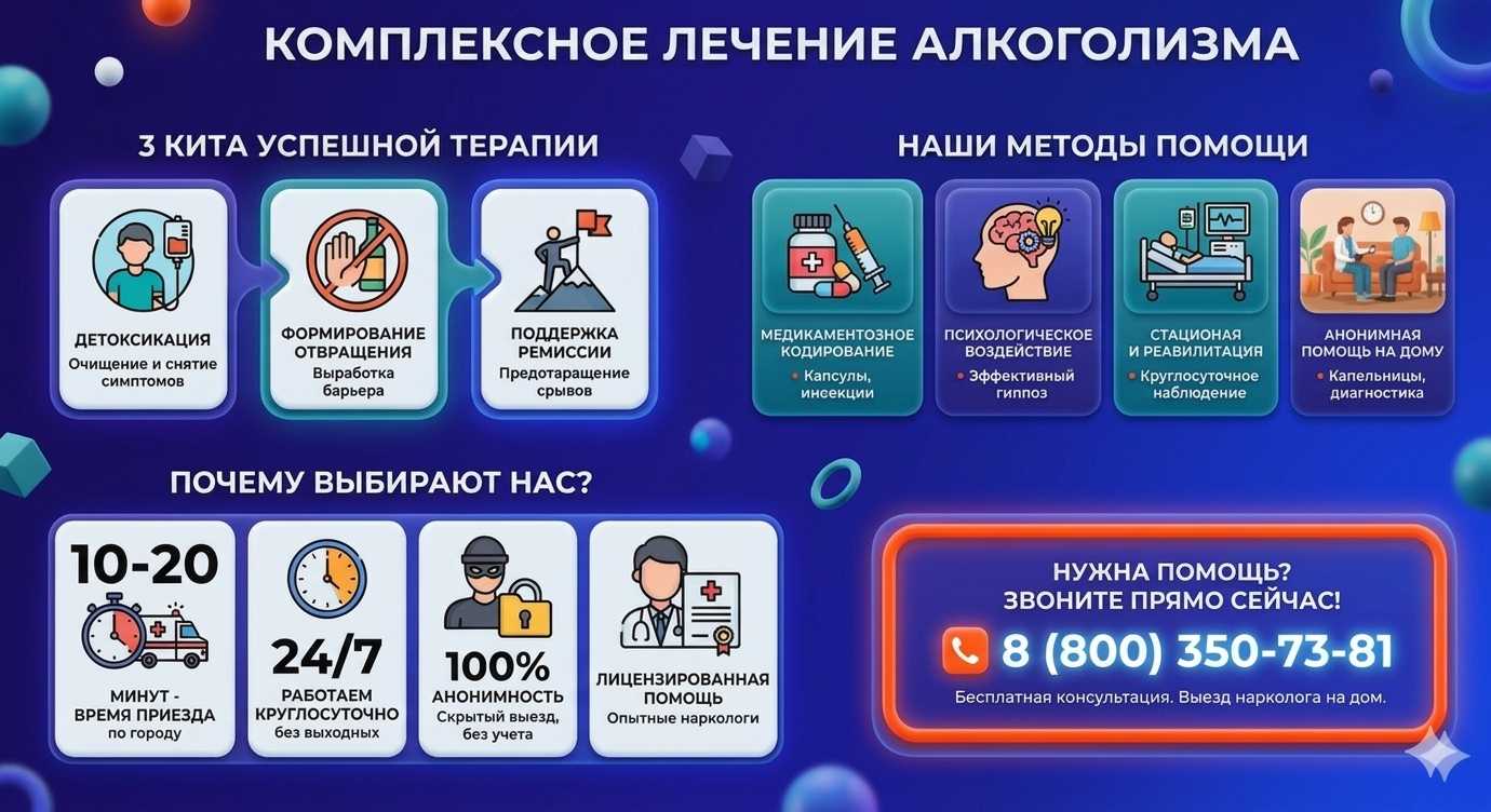 Инфографика о методах лечения алкоголизма в Бологом: детоксикация, кодирование и анонимная помощь на дому от клиники Похмельная служба.